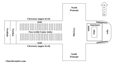 Parts of a Church – Churchwonders.com