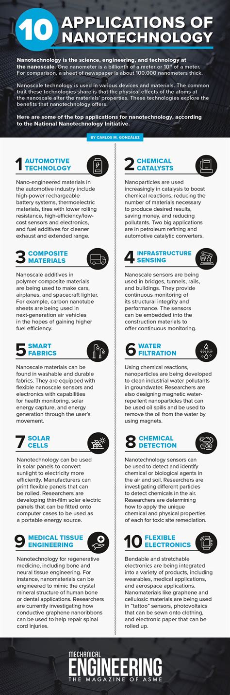 Infographic: 10 Applications of Nanotechnology - ASME