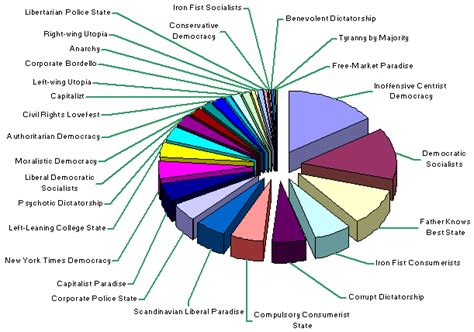 NationStates | Analysis of Nations by UN Classification