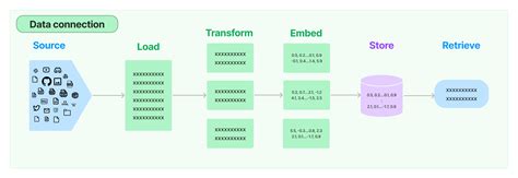 Large Language Model in Action - 12 LangChain Retrieval