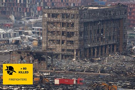 Preventing the Preventable: The 2015 Tianjin Explosions | eLearning