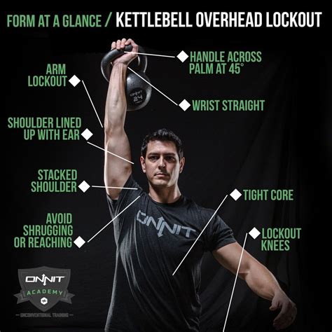 Double Kettlebell Overhead Press Exercise - Onnit Academy | Kettlebell workout, Kettlebell ...