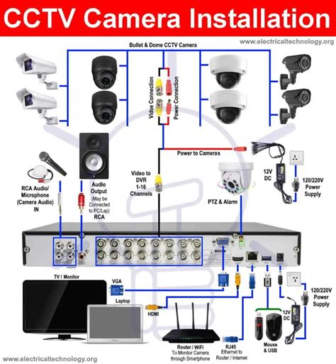 Cctv Camera Power Supply Circuit Diagram