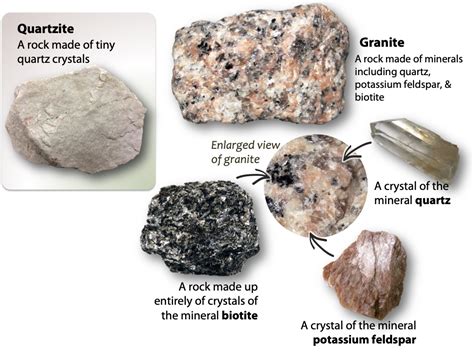 6.1 What Is A Rock? – Physical Geology – H5P Edition