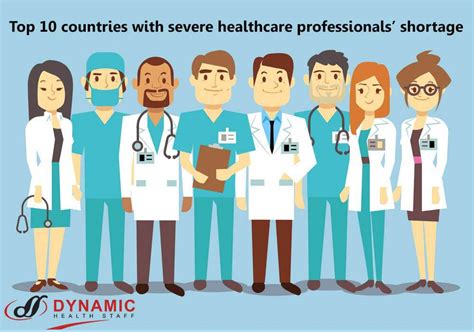 Healthcare Shortage in these 10 Countries opens Lucrative Career ...