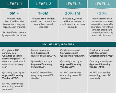 Expert Advice on Getting Your Tech PCI Compliant