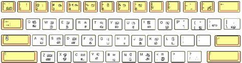 Tamil keypad for Unicode font (Latha) | Download Scientific Diagram