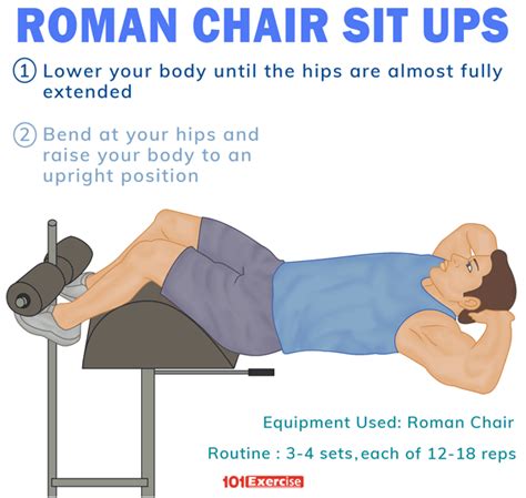 Roman Chair Sit-Ups | 101Exercise.com