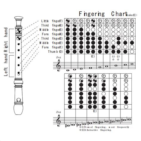 Tenor Recorder Finger Chart Printable