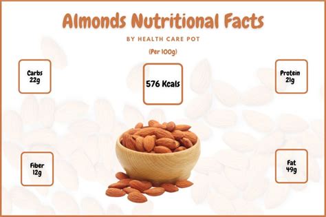 100 G Almonds Nutrition Facts - Health Care Pot