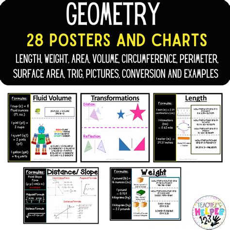 Geometry Posters | Charts/ Examples/ Conversions | Display 28 Big Posters | Made By Teachers