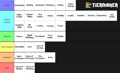 All Minecraft Enchantments Tier List (Community Rankings) - TierMaker