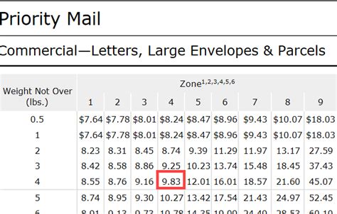 USPS Zones - Shipment Distance | Overview – ShippingEasy