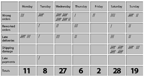 Check Sheets - Tutorial