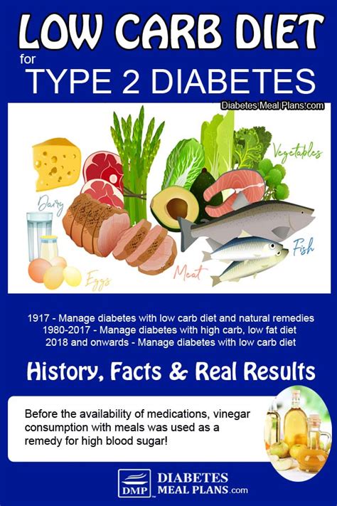 Low Carb Diet with Diabetes: History, Facts & Real Results