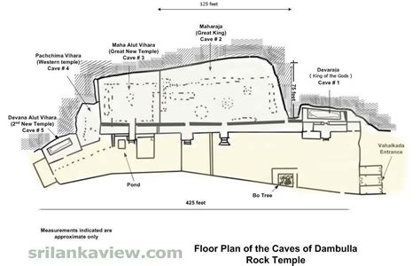 Dambulla Cave Temple Map,Sri Lanka-SLV