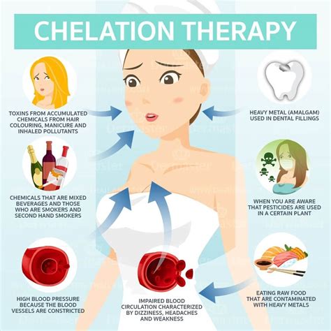 Chelation Therapy Remove Heavy Metals - Dermaster