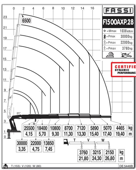 Crane lift chart - freeloadsfeedback