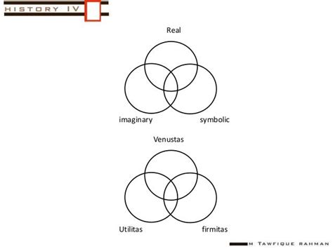 Lecture 1 vitruvius