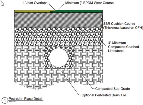 Poured In Place Safety Surfacing – Kinetic Recreation