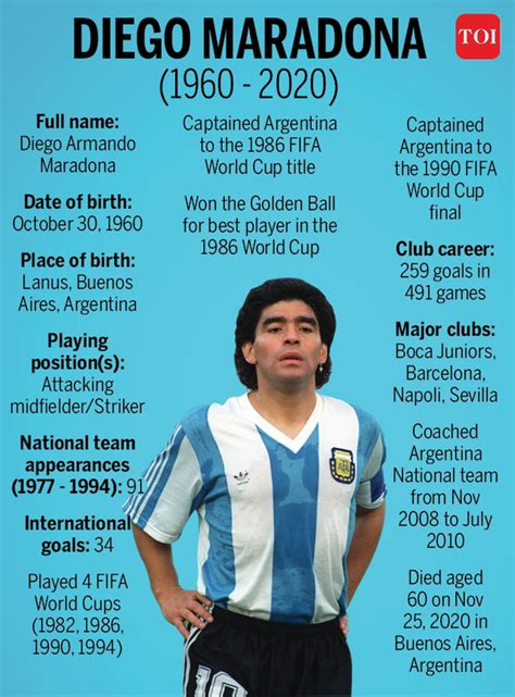 Diego Maradona: Football legend Diego Maradona dies at 60: A factfile ...