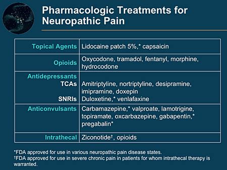 Neuropathic Pain: Treatment For Trigeminal Neuropathic Pain