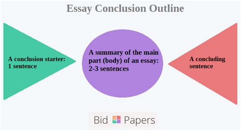 Nice How To Write A Good Conclusion Mla Example Of Report Form Balance ...