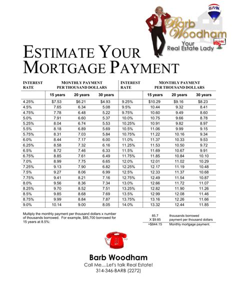 estimate your mortgage payment