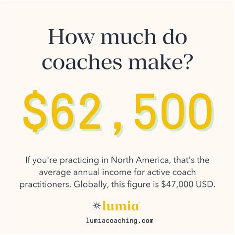 The Ultimate Guide to Life Coach Salaries