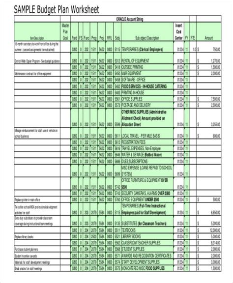 14+ Operating Budget Templates - Word, PDF, Excel | Free & Premium ...