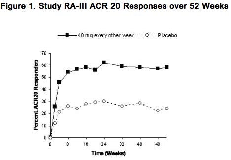 Adalimumab - wikidoc