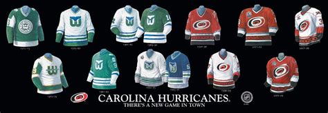 Carolina Hurricanes - Franchise, Team, Arena and Uniform History ...