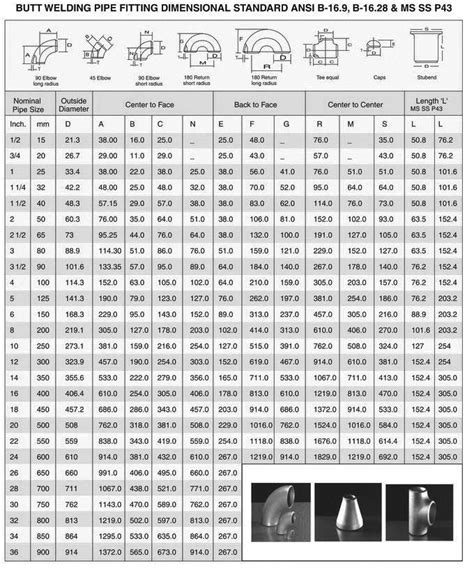 ASTM Pipe Schedule Chart