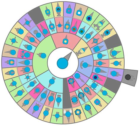 Diep Io Tank Chart