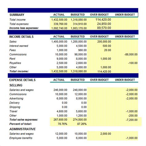 FREE 11+ Budget Plan Samples in PDF | Google Docs | Google Sheets ...