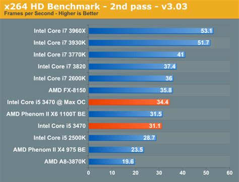 Intel Core i5 3470 Review: HD 2500 Graphics Tested