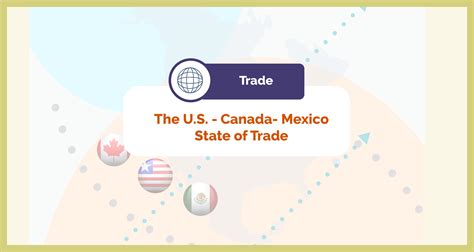 [Infographic] The United States, Canada and Mexico State of Trade ...