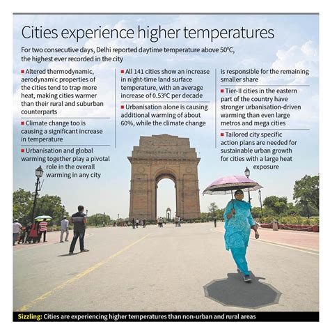 Cities warming due to combined effect of urbanisation, climate change ...