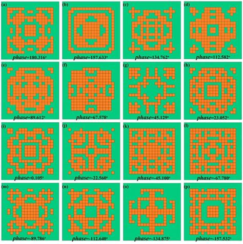 Coding patterns of the 4-bit macro coding unit cells. (a–p) Geometries ...