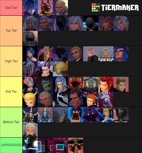 Kingdom Hearts Secret Bosses Tier List (Community Rankings) - TierMaker