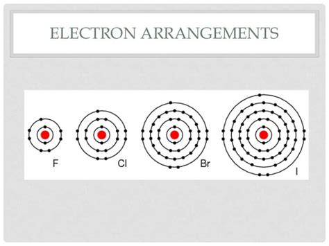 Group VII elements - Halogens