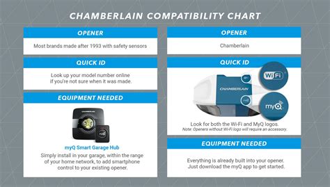 MyQ Smart Home | Chamberlain