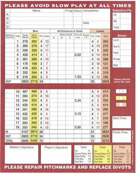 Scorecard - Andover Golf Club, Hampshire