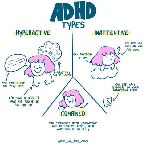 Antwort What is Type 5 ADHD? Weitere Antworten – What are the 5 levels of ADHD – spin2016.org