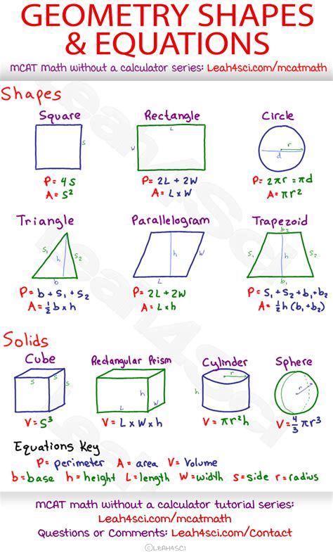 Mcat Kinematic Equations Study Guide Cheat Sheet - Bank2home.com