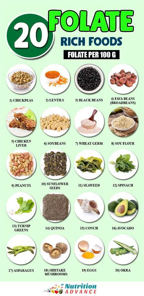 20 Foods High In Folate (Vitamin B9) | Folate rich foods, Healthy recipes, Foods high in folate