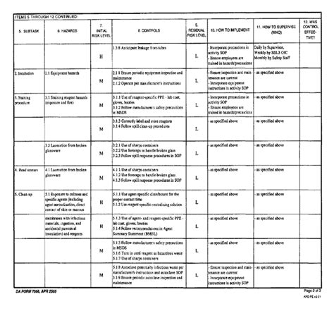 Deliberate Risk Assessment Worksheet Nidecmege | Porn Sex Picture