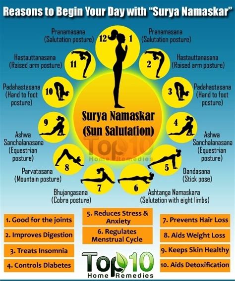 10 Reasons to Begin Your Day with Surya Namaskar (Sun Salutation) | Top 10 Home Remedies