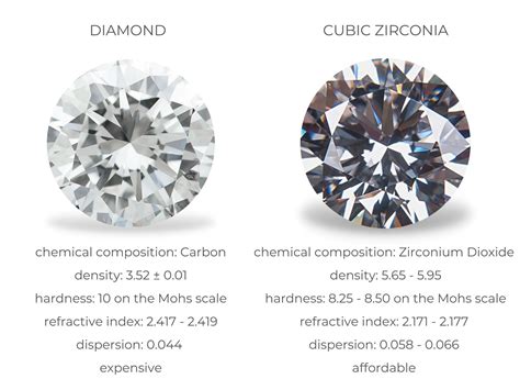 Zirconium Diamond