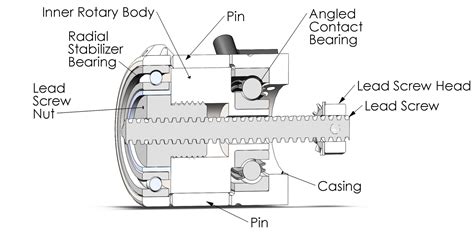 Marman Clamp Separation and Retention System – Andrew Goering